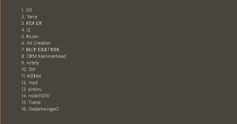 Day 1 of the #SnapdragonProSeries <a href="/ESLMobile/">Snapdragon Pro Series</a> Open Legends of Runeterra Season 1 Split 1 Cup 3 Asia Pacific is over!

Sunday, the Top 16!

#LoR #LegendsOfRuneterra