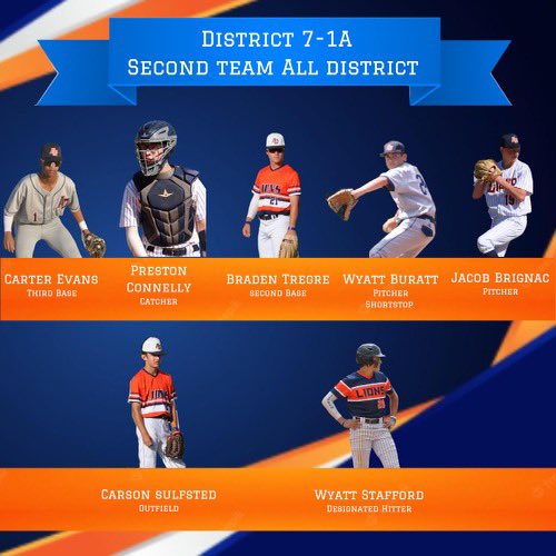 Congrats to our guys that were selected 2nd Team All District!