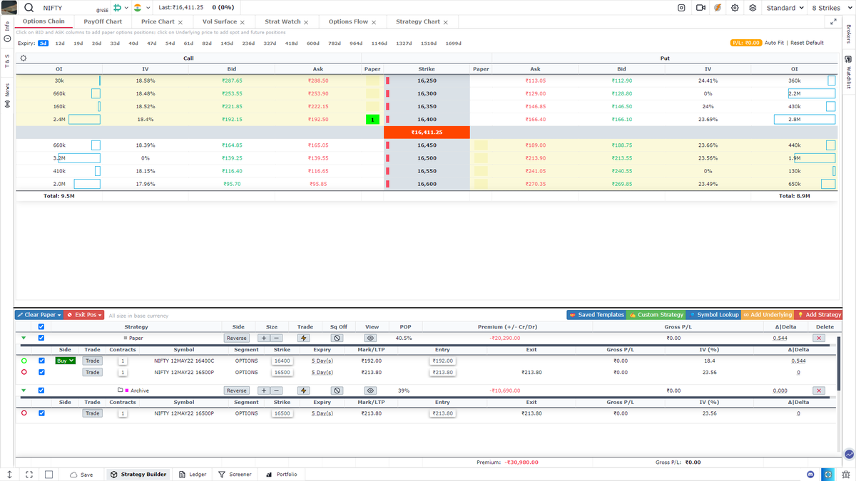 gocharting's tweet photo. #Gocharting OptionsDesk Update
Worried your closed legs will not show up on your broker terminal on positional strategies?
Introducing Strategy Builder Archive feature
Now archive your broker trades on #optionsdesk with one click for future reference.
#optionsTrading https://t.co/GEUhiFEdzc