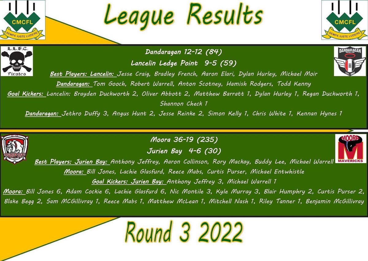 cmcfleague tweet media