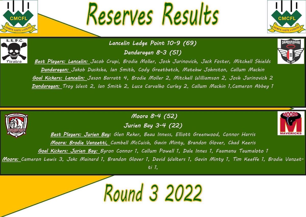 cmcfleague tweet media