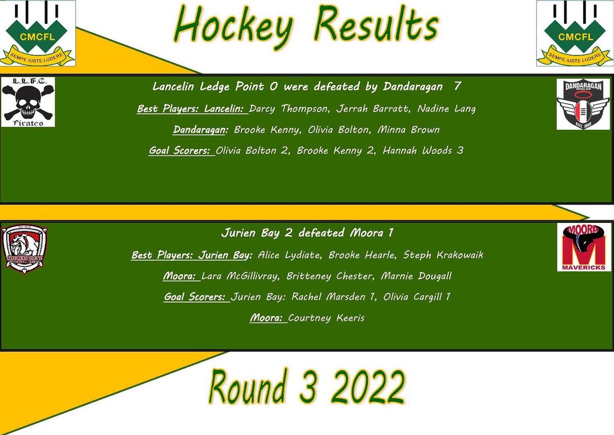 cmcfleague tweet media