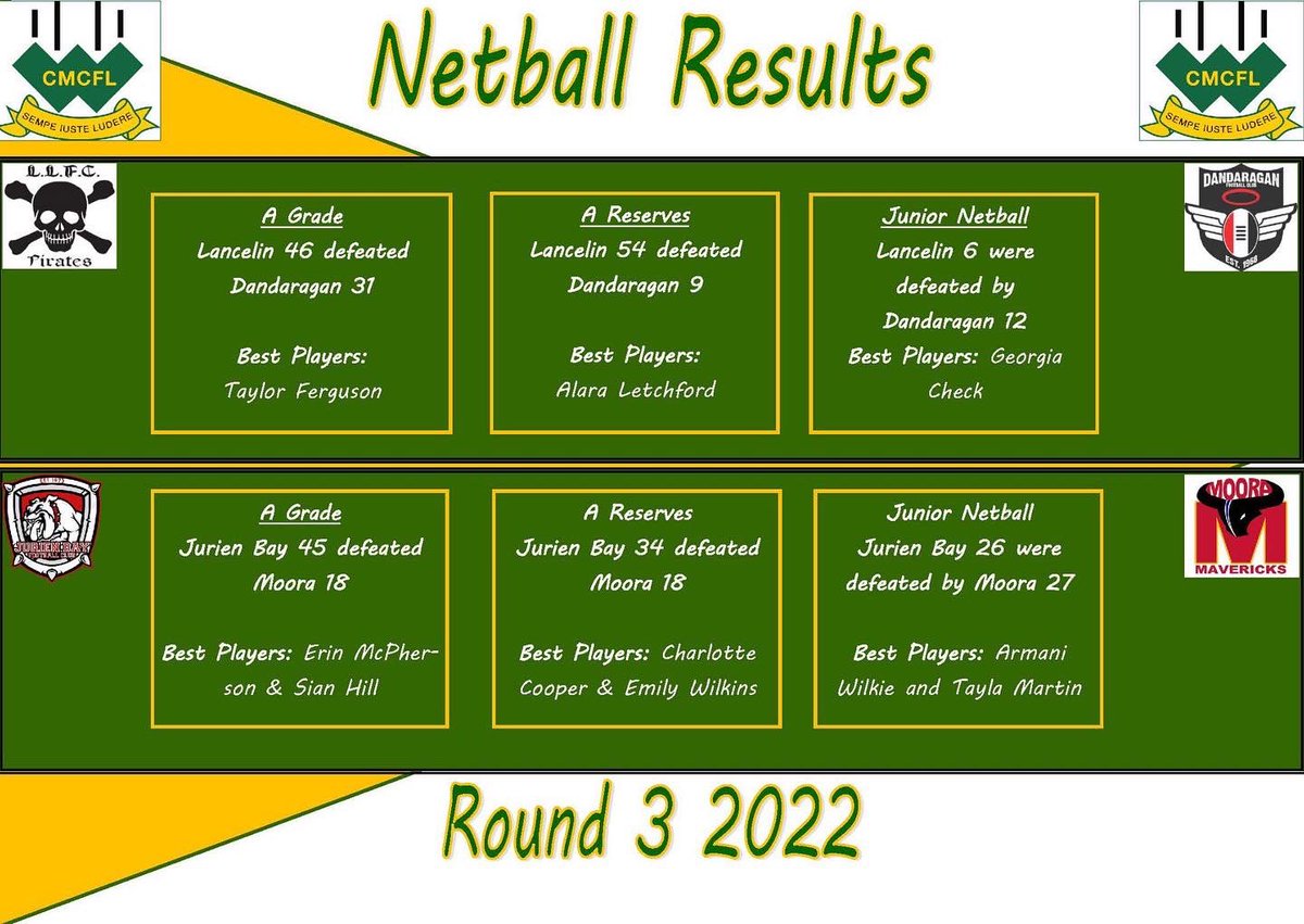 cmcfleague tweet media