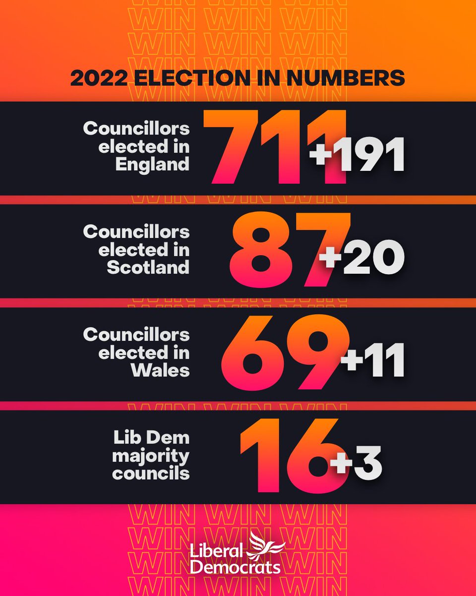 LibDems's tweet photo. In case you missed it, something happened yesterday. https://t.co/Rwx08XklzS