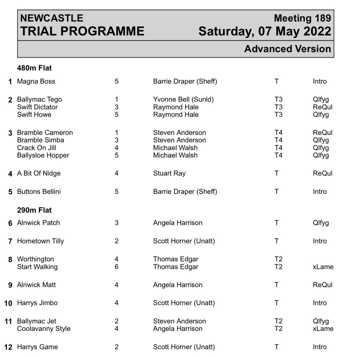 JubileeKennels's tweet photo. Weβre back at @NewcastleDogs today for the last meeting of the week on @AtTheRaces website
π΄ 8 runners (#AccessCall N/R lame)
π΄ 2 triallers
We are also celebrating the life of one of our owners who sadly passed away with a sponsored race, RIP Ronnie Duncan β€οΈ
Good luck π€π»π€π» https://t.co/zMO9Rj9Heg