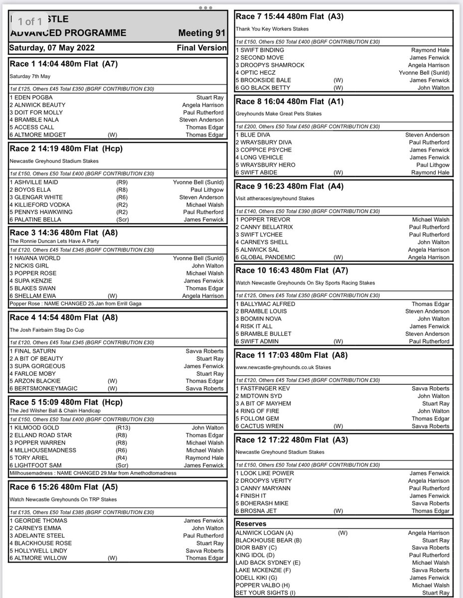 JubileeKennels's tweet photo. Weβre back at @NewcastleDogs today for the last meeting of the week on @AtTheRaces website
π΄ 8 runners (#AccessCall N/R lame)
π΄ 2 triallers
We are also celebrating the life of one of our owners who sadly passed away with a sponsored race, RIP Ronnie Duncan β€οΈ
Good luck π€π»π€π» https://t.co/zMO9Rj9Heg