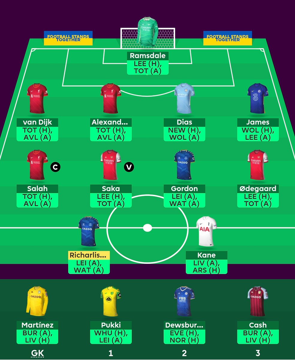 GW 36 Bench Boost

Doherty ➡️ Dias
Ramsey ➡️ KDH
Kulusevski ➡️ Gordon
Weghorst ➡️Richarlison
-8

GL!
