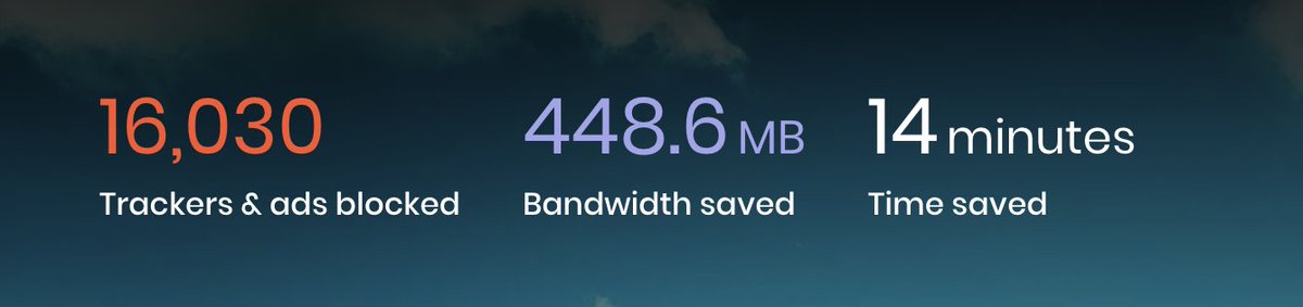 nsimaria's tweet photo. Switched from Chrome to Brave. 16K trackers and ads were blocked in a month. Thanks @brave https://t.co/DnvHjmBuw7