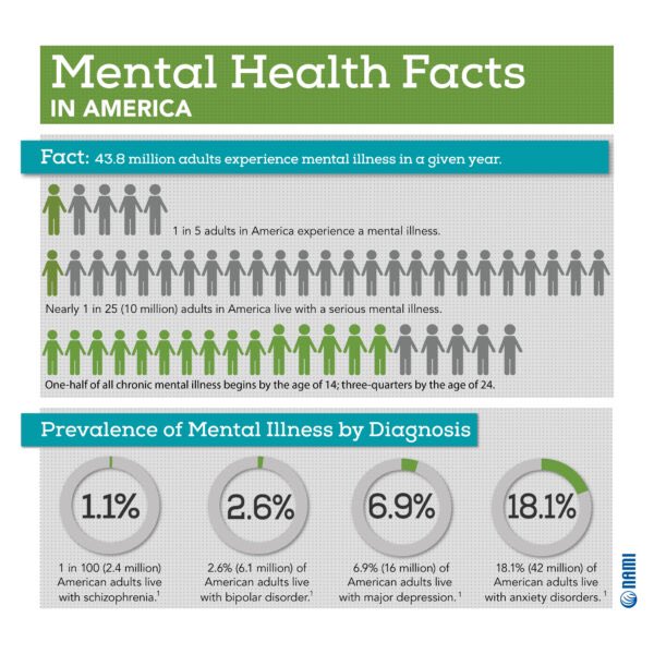 LpcTucker's tweet photo. Mental Health Awareness Month….

#mentalhealthawareness
#breakthestigma https://t.co/0zFk5WxEAH