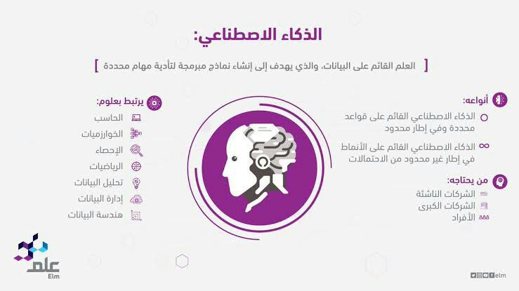 pr4simply's tweet photo. صورة تشرح مفهوم الذكاء الاصطناعي (AI) بشكل شامل و م��تصر 🤖👌 https://t.co/kYMLo1FCnO