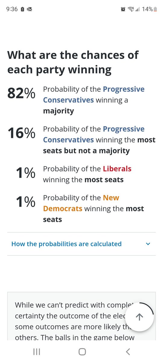 braunovan's tweet photo. CBC Poll Tracker got me feeling depressed about upcoming provincial election #gondp #ndp https://t.co/v0f7R5QWNz