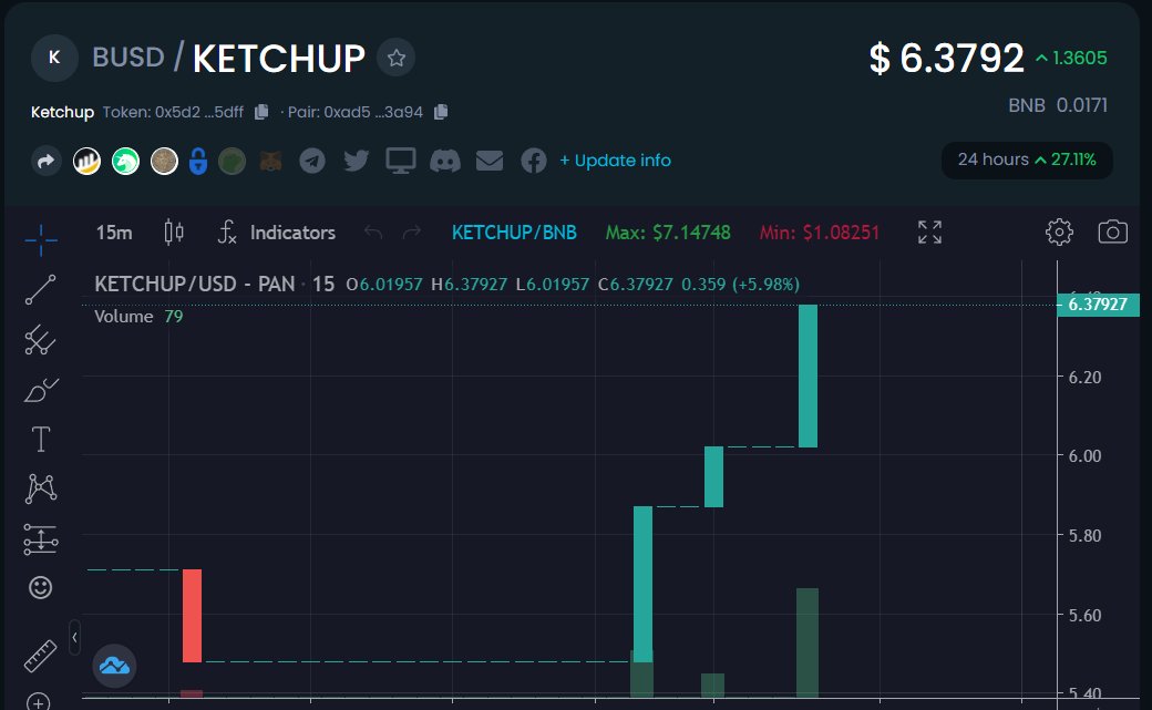 KetchupFinance's tweet photo. STARTS TODAY - 4PM UTC
Dapp: https://t.co/ZbNpw4YCp3

HUGE APR 
+80,000,000.00% APR
24H +27.11%

🚀🤑BUY KETCHUP:
https://t.co/v0Fo43urpg

#BinanceSmartChain #Defi #yieldFarming #BSCGems #tokenlaunch #hiddengem #token #BTC #ETH #StableCoin #PassiveIncome #BNB #BSC $KETCHUP https://t.co/KE7PVAsIC5
