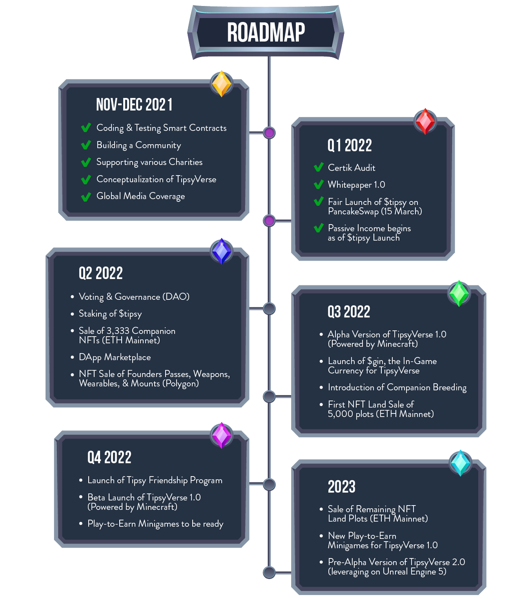 Yoitsz01's tweet photo. Check out this exciting roadmap that the $Tipsy team is working on for this amazing #NFT #Metaverse project 👀🔥🔥

https://t.co/tUwKCA1KM3

#Tipsy #Tipsycoin #Gensis #Penguin #BNB #ETH https://t.co/V5qwr5So8x