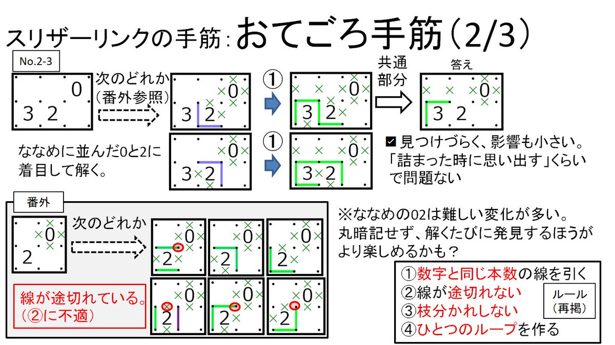 taburega's tweet photo. スリザーリンクをもっと解けるようになりたい方向けの資料と練習問題です。
練習問題（7×7）へのリンク→https://t.co/ZhJ5EgDJhR https://t.co/uSvOtKjTjR