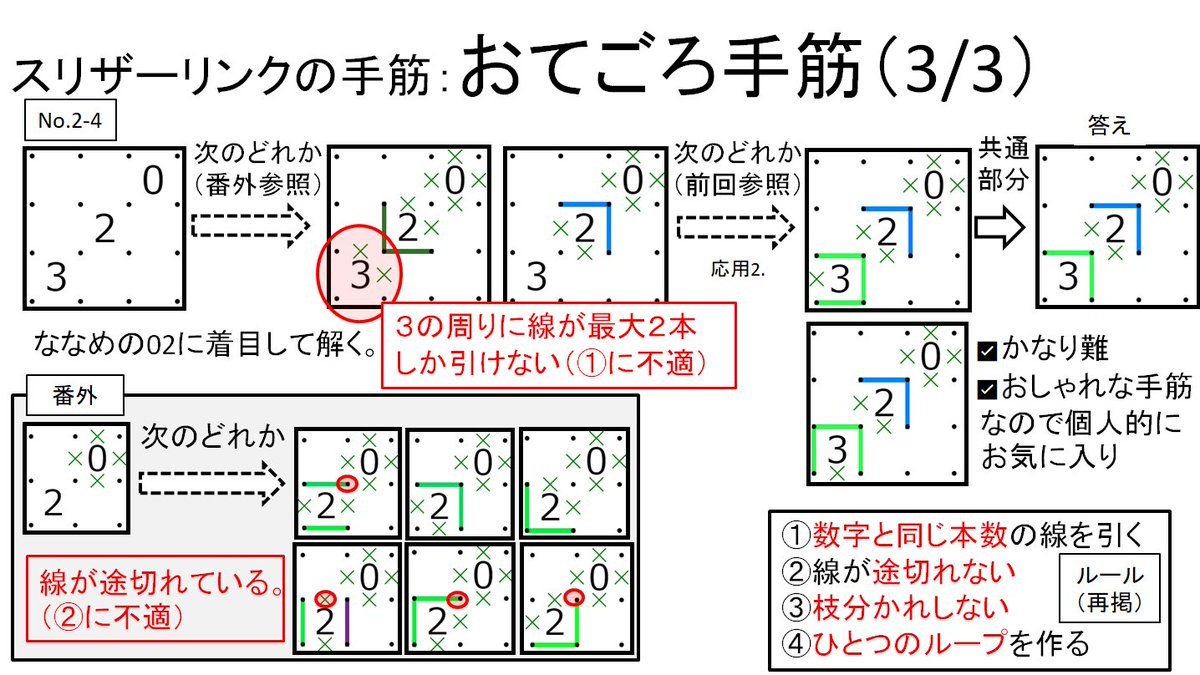 taburega's tweet photo. スリザーリンクをもっと解けるようになりたい方向けの資料と練習問題です。
練習問題（7×7）へのリンク→https://t.co/ZhJ5EgDJhR https://t.co/uSvOtKjTjR