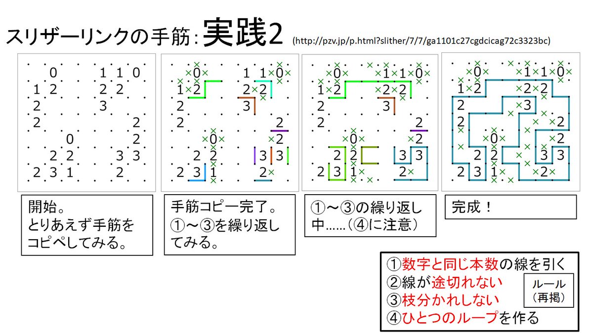 taburega's tweet photo. スリザーリンクをもっと解けるようになりたい方向けの資料と練習問題です。
練習問題（7×7）へのリンク→https://t.co/ZhJ5EgDJhR https://t.co/uSvOtKjTjR