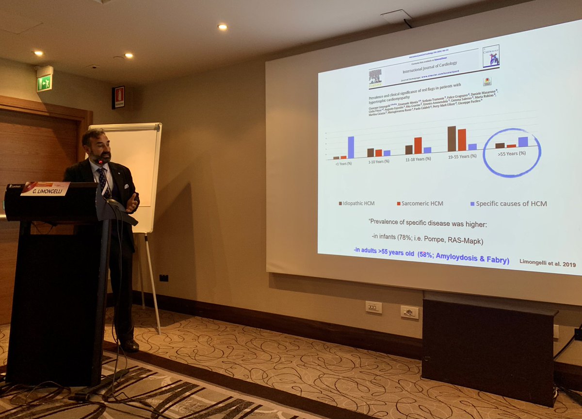GiuseppeGalati_'s tweet photo. ๐ฅ Prof @glimongelli at The #1st #NationalCongress of the #ItalianHoT (Day2) ๐ฎ๐น
Giving a lecture on โ#Cardiomyopathies: Focus on #Fabry & #Amyloid: State of the artโ @JavedButler1 @JJheart_doc
@DrMarthaGulati @gbiondizoccai @nephondemand @DLBHATTMD @SilCastelletti @IndolfiCiro https://t.co/p0qfuznXsH