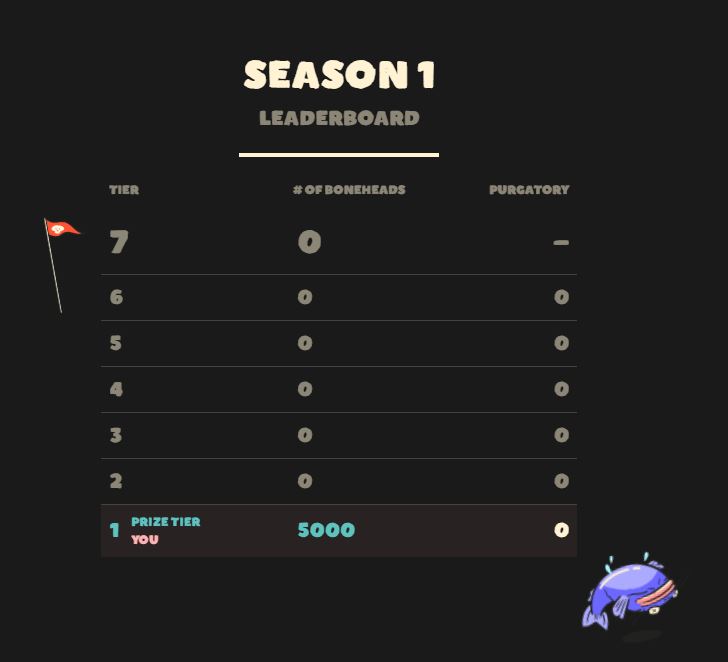 NFTBoneHeadz's tweet photo. Tomb Raiding goes live in less than 7 hours. 
2:00pm PST / 5:00pm EST

The players in the highest Tier Tomb at the end of the 72 hour season, win the prize pool. 

Pro tip: players who raid more, have a higher chance of winning 🧠💀

See you in the https://t.co/xKhjouGHAz https://t.co/KXh9RLrU0P