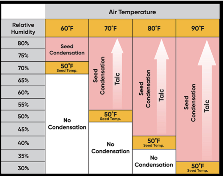 Brian Early-Pioneer Field Agronomist NC IN tweet media