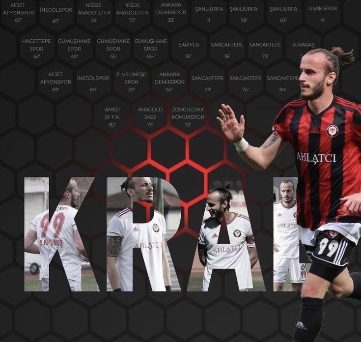 2020-2021 gol kralı <a href="/snnkrms/">Sinan Kurumuş</a>  2021-2022 gol kralı <a href="/snnkrms/">Sinan Kurumuş</a>  tebrikler 👑