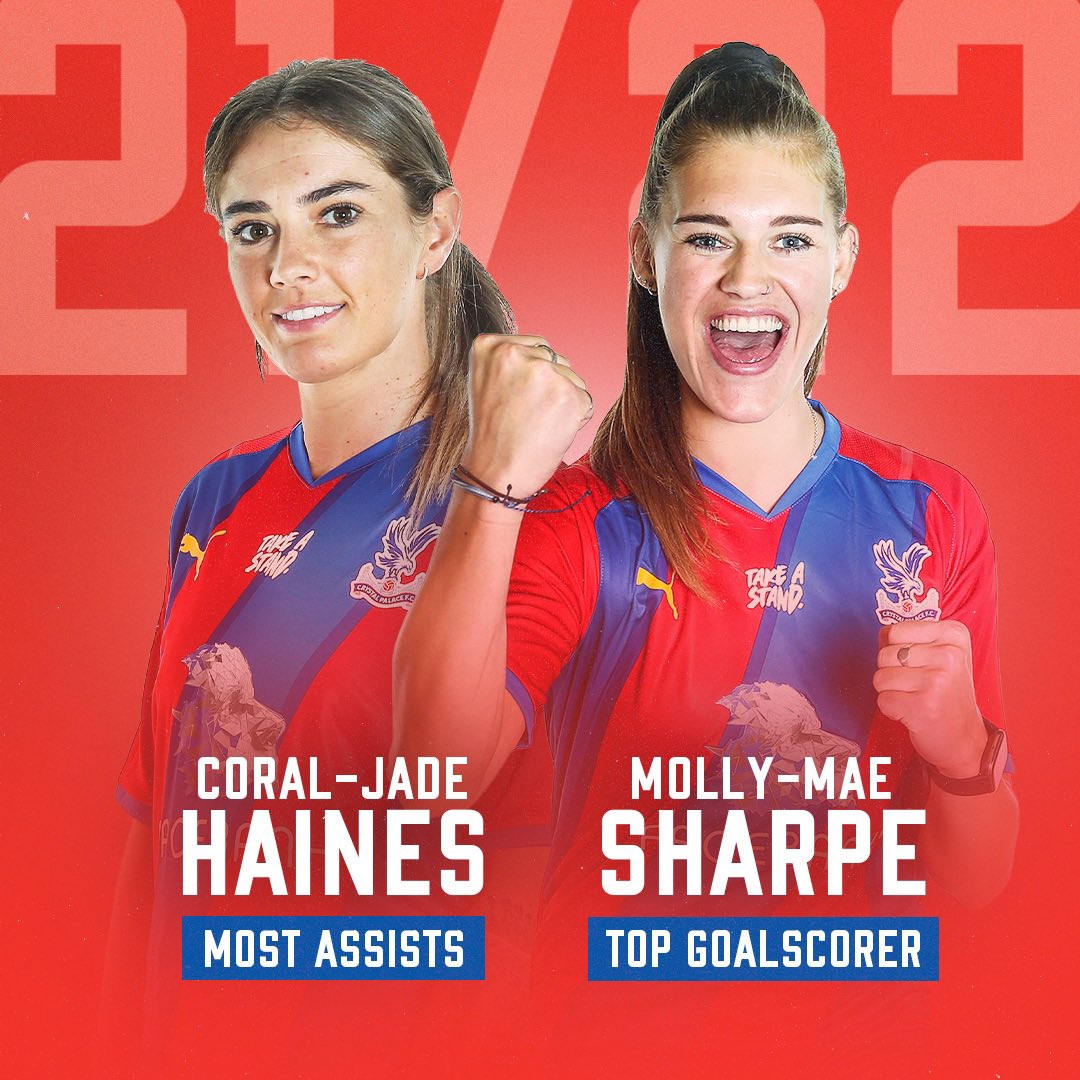 cpfc_w's tweet photo. Introducing your 21/22…
Top Goalscorer ⭐️ @mollysharpe_ ⭐️
Most Assists ⭐️ @coralhaines ⭐️
#CPFC https://t.co/WPNchPm8Qc