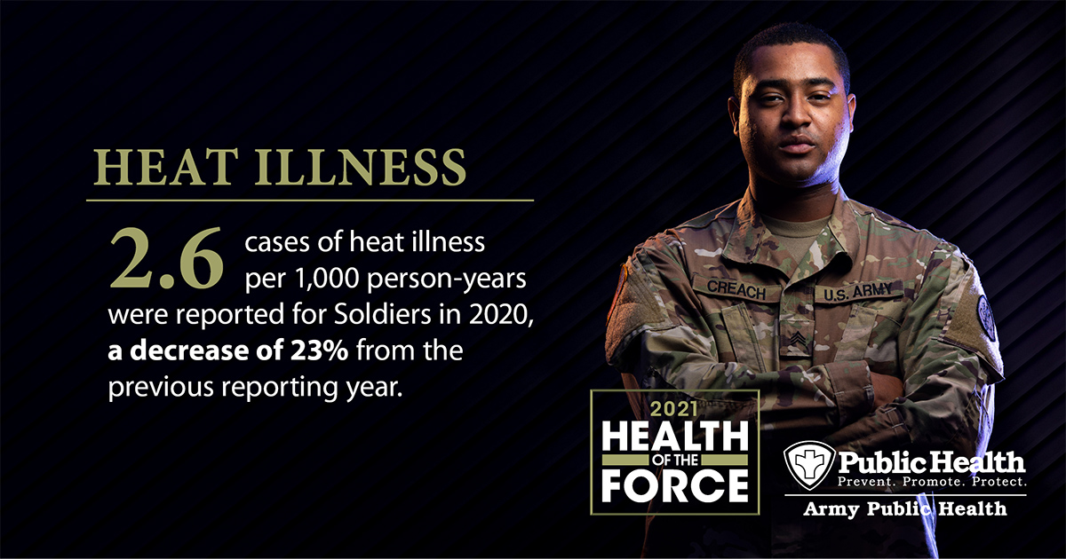 82ndABNDiv's tweet photo. The Army Heat Center program aims to prevent heat illness through the identification and dissemination of best practices. Learn more about the Army’s efforts to prevent #HeatIllness.
https://t.co/9YKuWuXGN8 #HealthOfTheForce https://t.co/0XOm5lyxRj