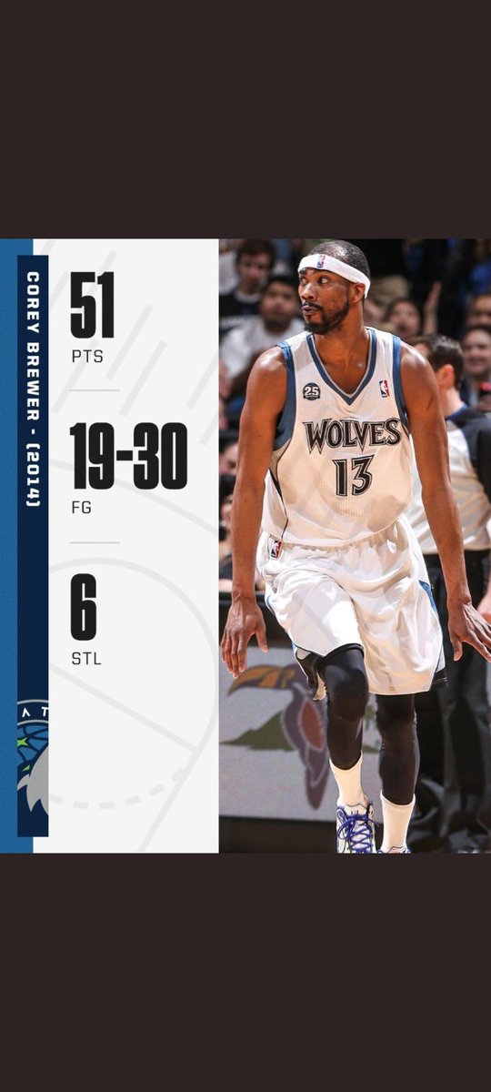Corey Brewer is my all time favorite Timberwolves player. His toughness, effort, intensity and love for the game was unmatched. He is also the friendliest professional athlete I've ever met too. He was the bright spot on some very bad Wolves teams.