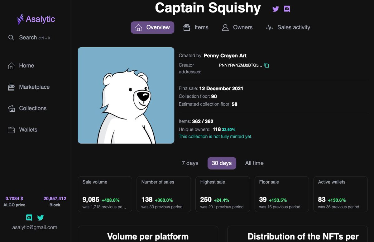 PennyCrayonNFTs's tweet photo. You are now able to check out some rather sophisticated analytics of the project over on @asalytic! Big thank you for including our us ๐
๐ https://t.co/JbTgQ2a3fm
#squishystandard #Algorand #AlgoNFTs #algofam https://t.co/dXaZuivDQf