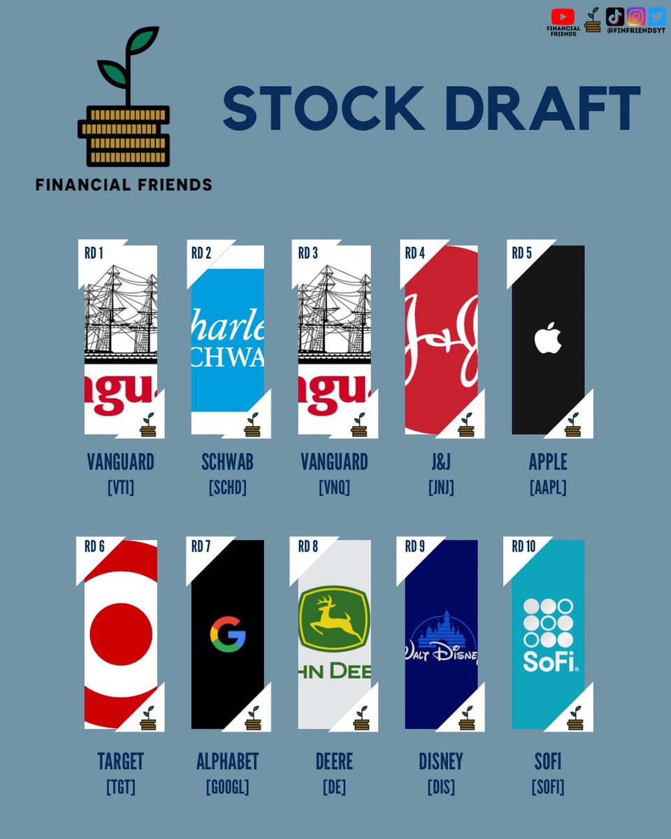 finfrnds's tweet photo. What does your squad look like? π #stockdraft https://t.co/pot8w9RRWz