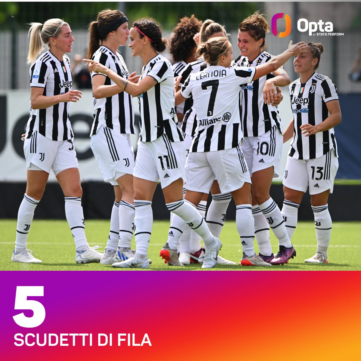 OptaPaolo's tweet photo. 5 - La #JuventusWomen è diventata la prima squadra a vincere 5 Scudetti consecutivi nella storia della Serie A femminile. Tricolore. https://t.co/DO6ScW8NE7