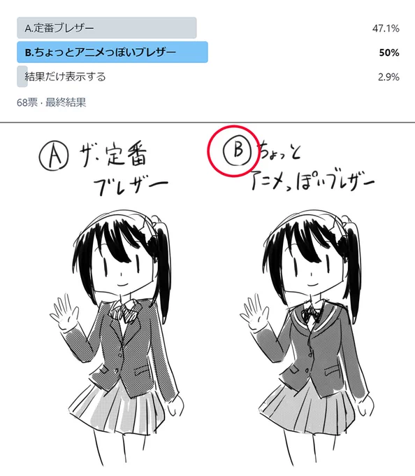 制服デザイン案たくさんの投票ありがとうございました!!

投票の結果「B案」を採用させていただきます!

…それにしてもここまで割れるとはΣ(・ω・ノ)ノ 