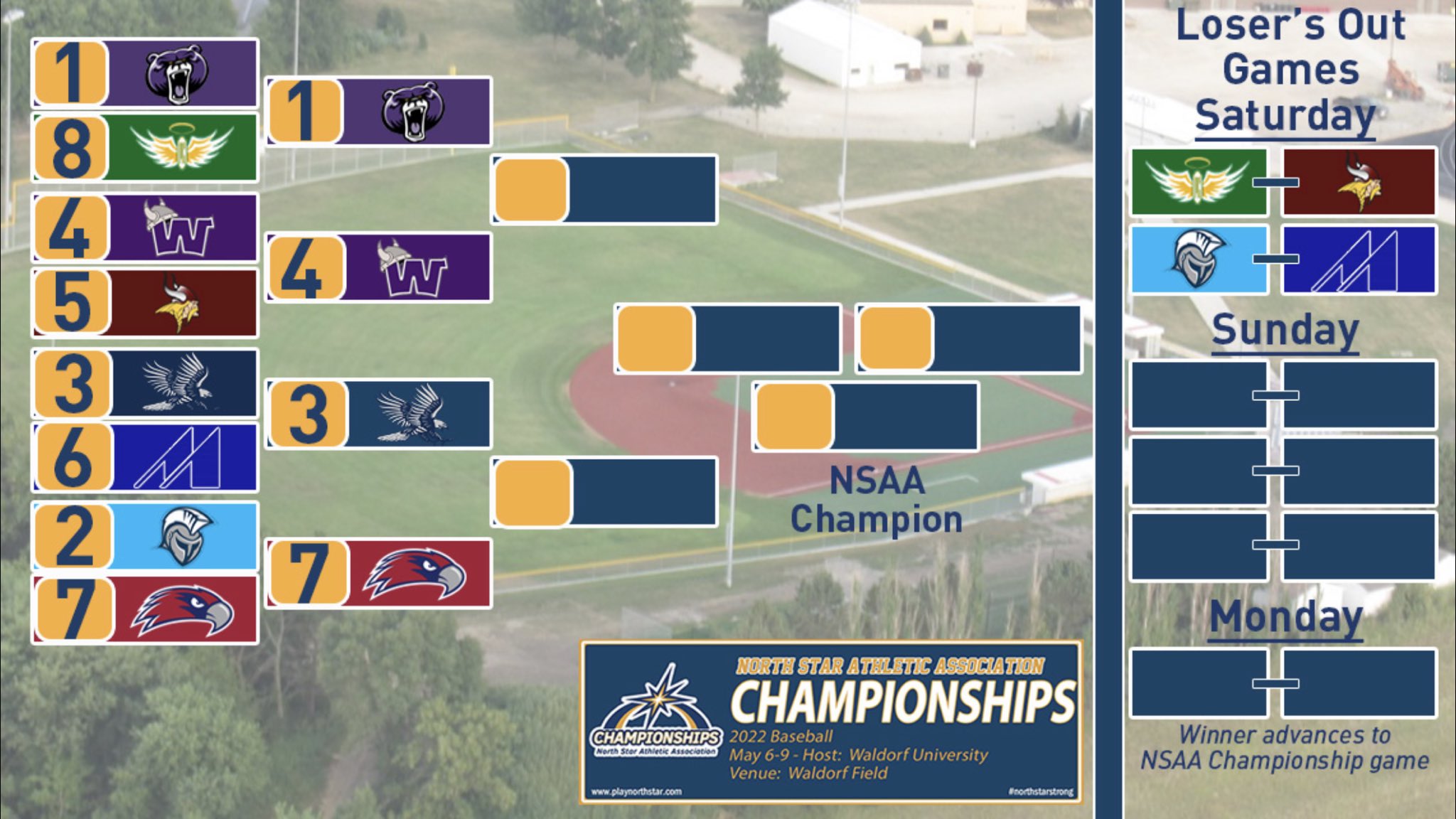 North Star on Twitter "⚾️ Day 2 of the NSAA Baseball Postseason