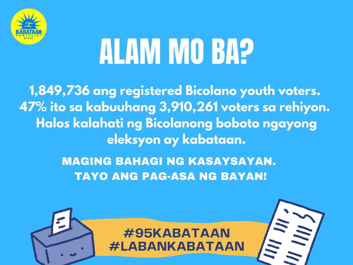 maaliwalas_'s tweet photo. ALMOST 2 MILLION YOUTH VOTERS IN BICOL REGION. WE ARE GAME CHANGERS!

Iboto at ipanalo natin ang tambalang #LeniKiko2022 at syempre si @ColmenaresPH #16NeriColmenaresSaSenado @KaBongLabog #37LabogSaSenado at ang  @KabataanPL ngayong darating na Mayo 9! https://t.co/L2HMAuopfJ