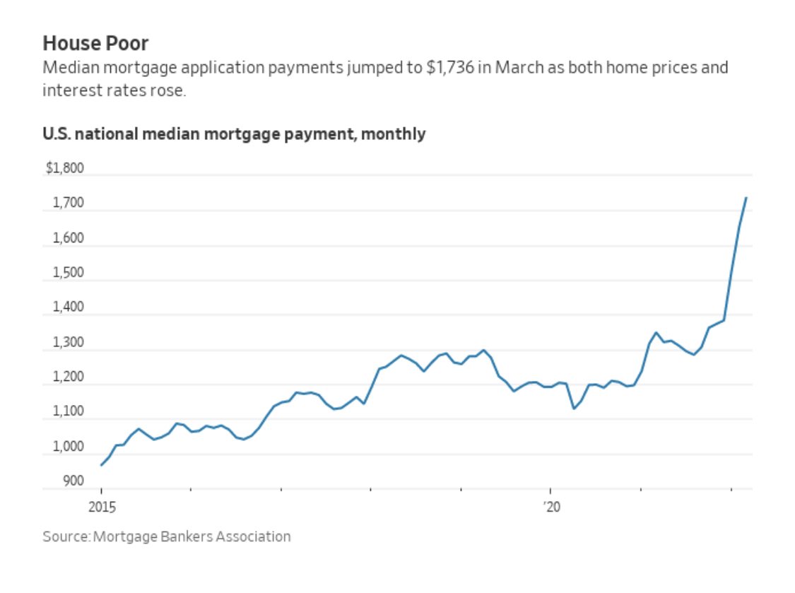 elerianm's tweet photo. From the @wsj. https://t.co/5UTJiW6HCy