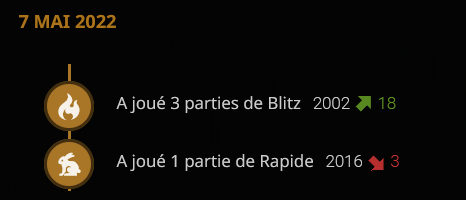 Lampi0n_'s tweet photo. Dans une spirale négative en Rapide mais paradoxalement je passe les 2000 en Blitz, c'est du jamais vu ✌️ https://t.co/0CnU7fAxyI