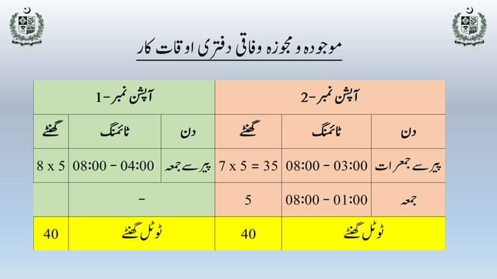 Marwat530's tweet photo. Kindly increase working hours mentioned 8n option 1, but Restore saturday holiday. Really difficult for federal employees which are posted outstation.
@Wabbasi007
@MiftahIsmail
@BBhuttoZardari
@MaryamNSharif
#ہفتے_کی_چھٹی_بحال_کرو https://t.co/1QyLEn1Odr