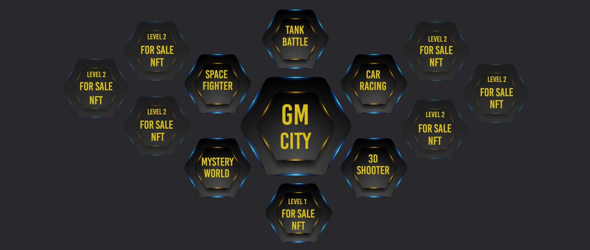 gamer_metaverse's tweet photo. @JoeParys Best metaverse very soon to show central city: GM city , ingame preview following next days , be sure to follow us in telegram: 𝔾𝕒𝕞𝕖𝕣 𝕄𝕖𝕥𝕒𝕧𝕖𝕣𝕤𝕖
Play to earn Metaverse
https://t.co/5s9uVcJCL8
Website : https://t.co/vWqY6SFAty https://t.co/sbbdbzjUoi