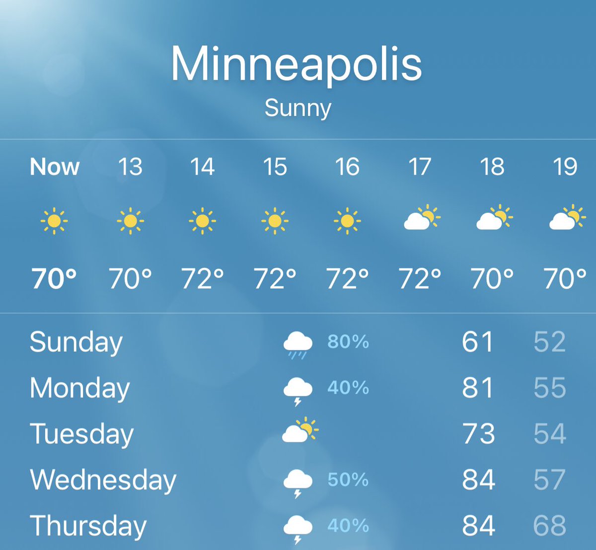 Minnesota weather: 

Ope, here’s summer for ya!

People with POTS, migraines, dysautonomia, hyperthyroidism, going through menopause:

That’s different https://t.co/psRctU74p5