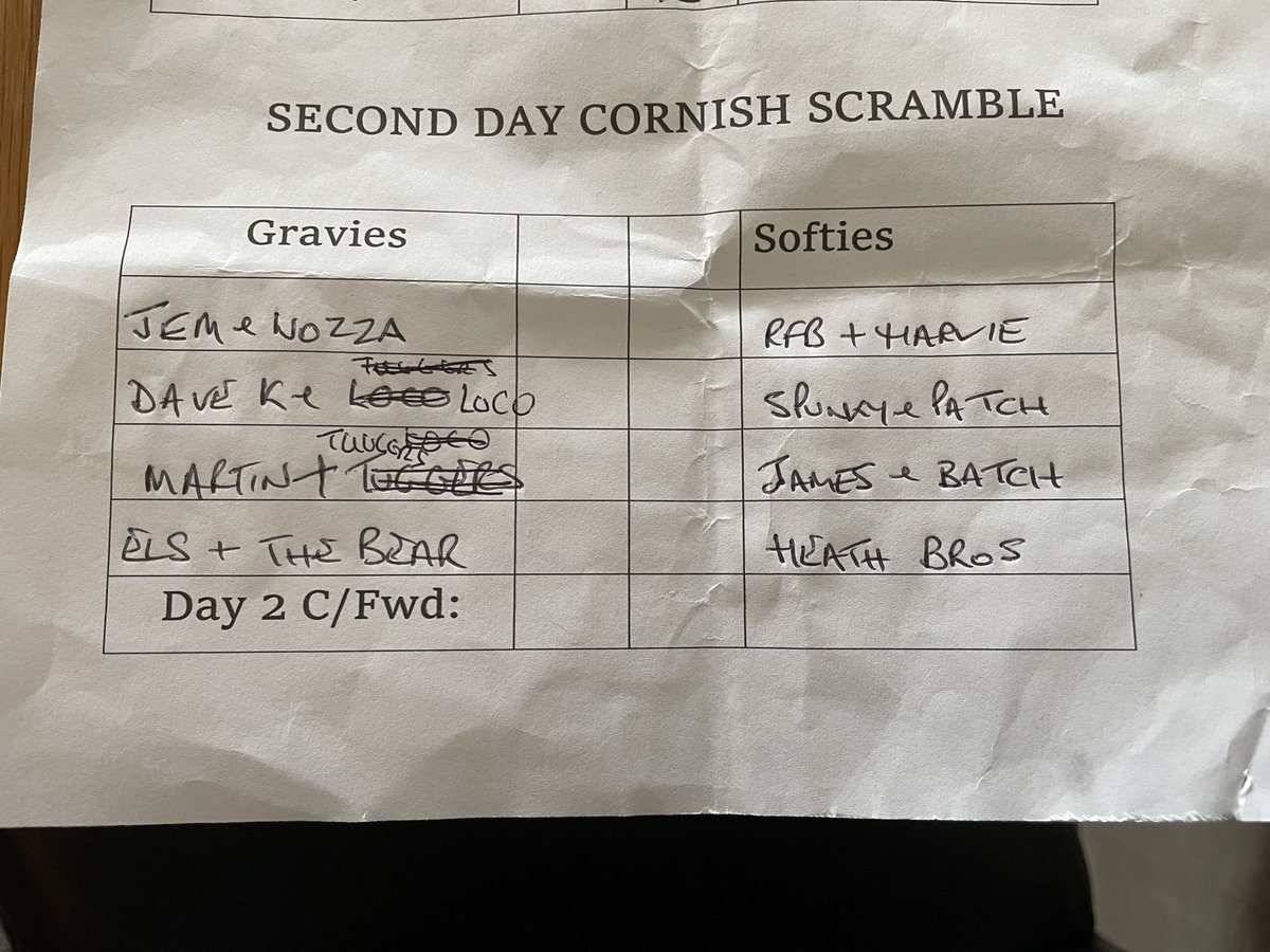 rydercrap2018's tweet photo. 2nd day pairings, confusion reigned at one point but the original pairings were correct https://t.co/iIPAK2Lk7h