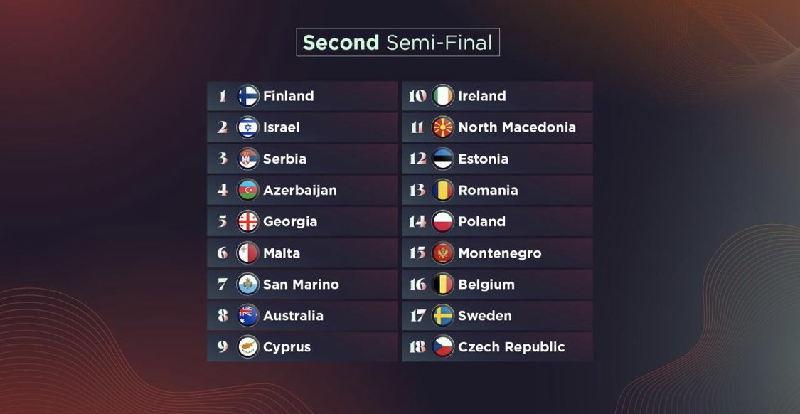 ESCtastic's tweet photo. #ESC-Semi 2 #ESC2022 
predicted qualifiers (probability)
🇸🇪 (100)
🇷🇸 (100)
🇫🇮 (90)
🇦🇺 (80)
🇨🇾 (70)
🇨🇿 (70)
🇪🇪 (70)
🇵🇱 (70)
🇲🇪 (50)
🇦🇿 (50)

My personal Top 3 of this semifinal:
🇸🇪🇷🇸🇨🇿

#escsemi2 #corneliajakobs @WeAreDomi #LightsOff #HoldMeCloser #Konstrakta #incorporesano https://t.co/G0HjS2ZRiQ