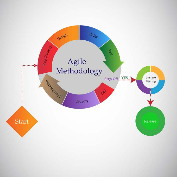 mariofusco's tweet photo. Unpopular opinion: ALL software development methodologies have been invented by people who, not having a clue on how software is developed in the real world, decided to make money telling to the ones who actually do the job how to do it. https://t.co/JpFERaqYLF