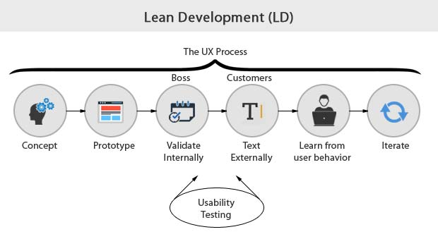 mariofusco's tweet photo. Unpopular opinion: ALL software development methodologies have been invented by people who, not having a clue on how software is developed in the real world, decided to make money telling to the ones who actually do the job how to do it. https://t.co/JpFERaqYLF