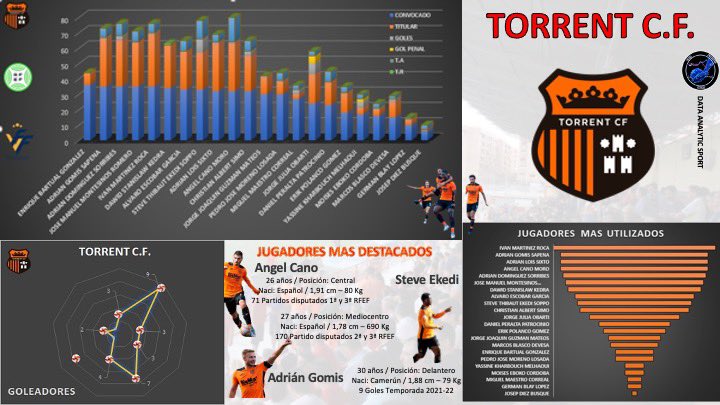 @dataanalyticsport tweet media