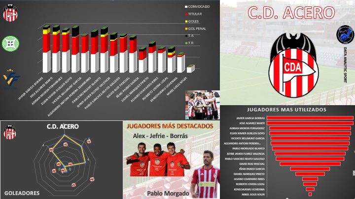 @dataanalyticsport tweet media