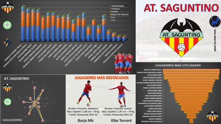 @dataanalyticsport tweet media