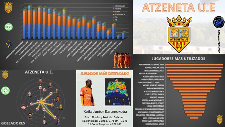 @dataanalyticsport tweet media