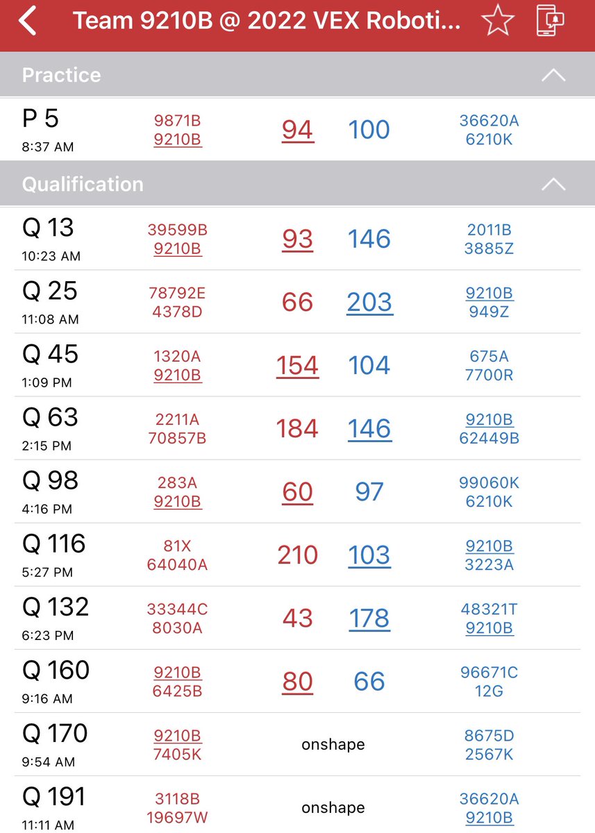 Storm_Robotics's tweet image. Match Q160 was a win for 9210B. Great start to qualification rounds for the day. We were allianced with 6425B. Next up is match Q170 with 7405K. #GoStorm