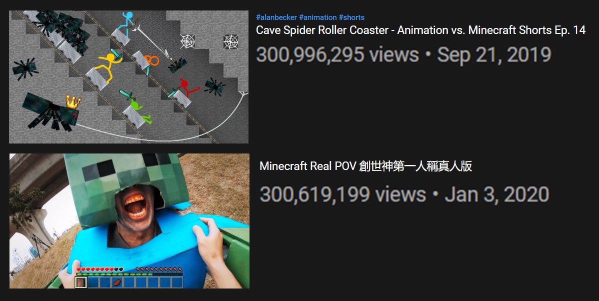 Alan Becker on X: looks like I once again have the #1 most viewed Minecraft  video on . that came out of nowhere  / X