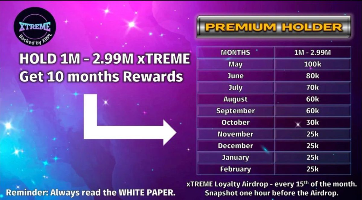 RipboyCrypto's tweet photo. 🔥🎁 #XTREME #GIVEAWAY 🎁🔥

20.000 $xTREME each to 3 lucky winners✨

👉Follow @xrpl_xtreme @xtreme_asia
👉Like &amp; RT 
👉Tag 3 friends
👉Join TG https://t.co/UelNH7IMX2

Ends ⏰48Hrs

#XRPL #Giveaway #xTREME #XRPLcommunity #Xummcommunity https://t.co/AznEJjj60Q