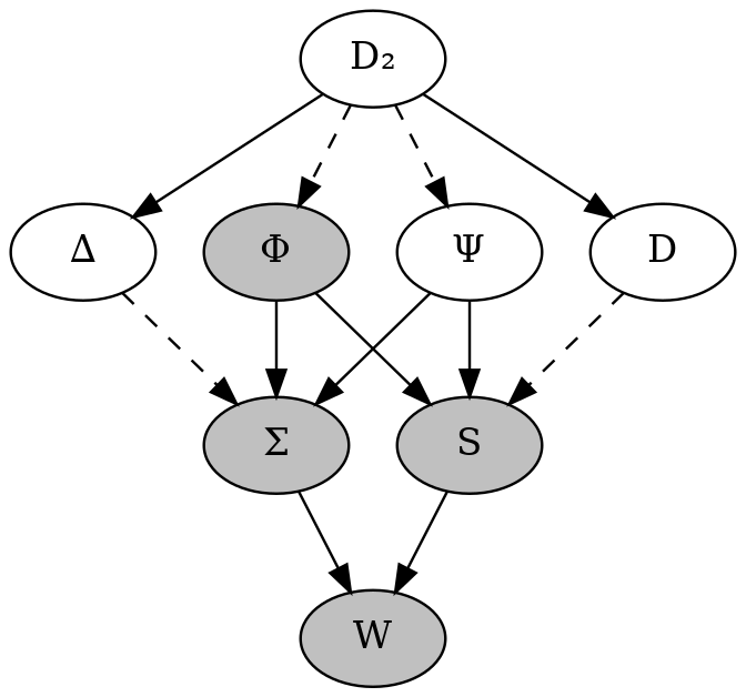 code_report's tweet image. The beauty of #combinators ... 

left: Combinatory Logic
right: BQN